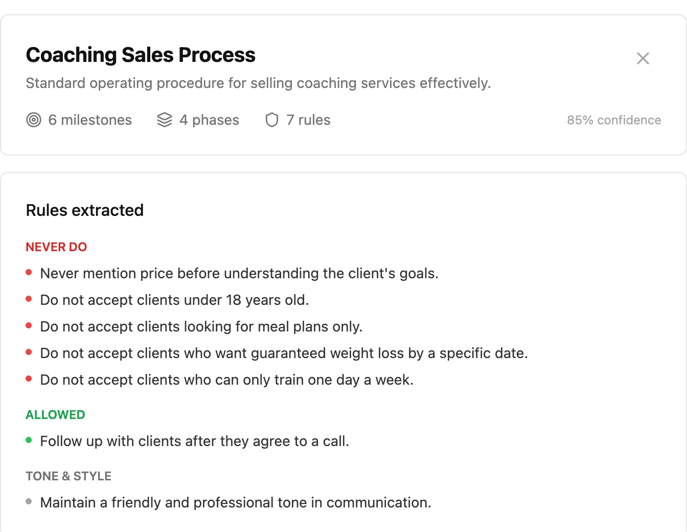 A written coaching sales process read into Inflowave, summarised as six milestones, four phases and seven rules, with the rules listed underneath in plain sentences split into never do, allowed, and tone and style