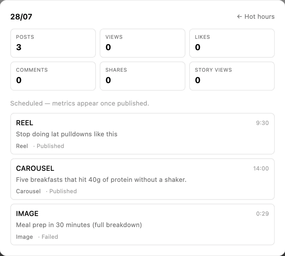 A single day opened from the content calendar, listing each post with its time, format and status including one that failed to publish