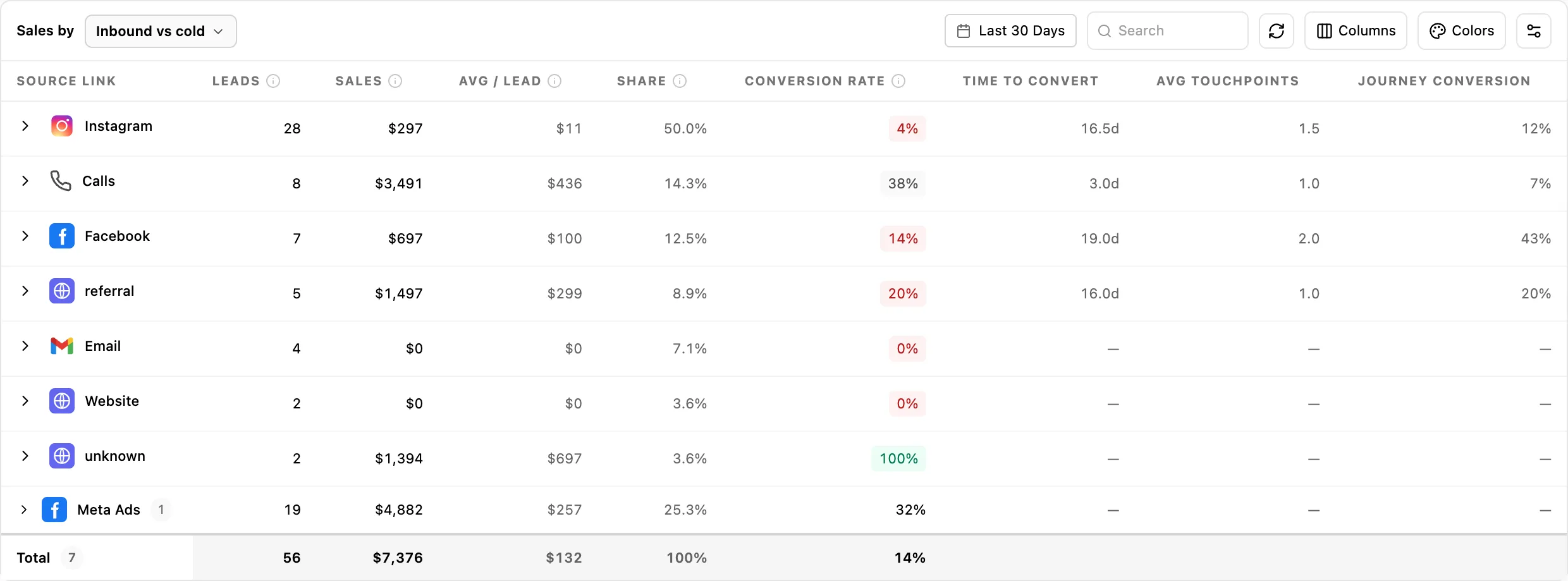 Screenshot: the attribution columns
