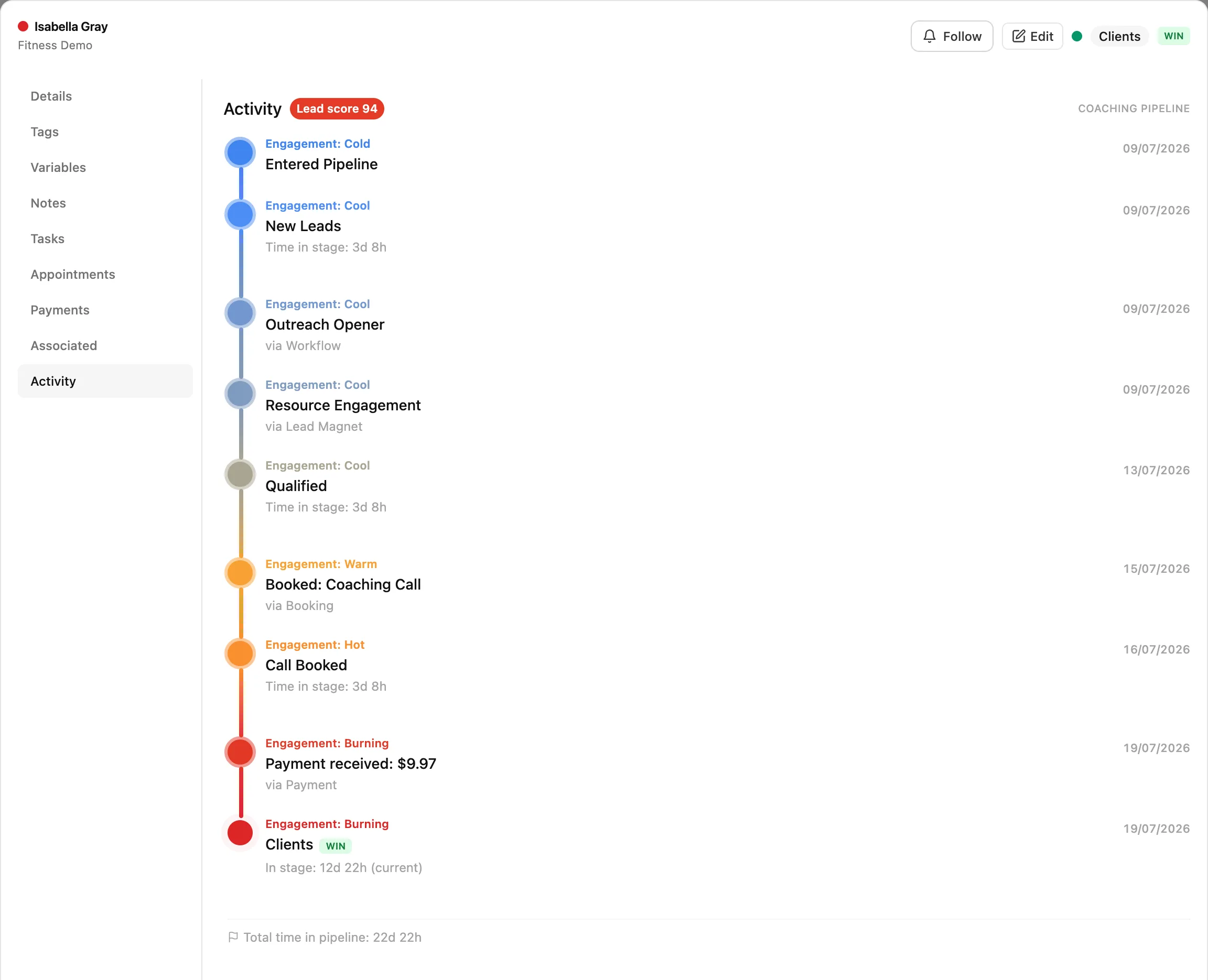 Screenshot: the deal timeline