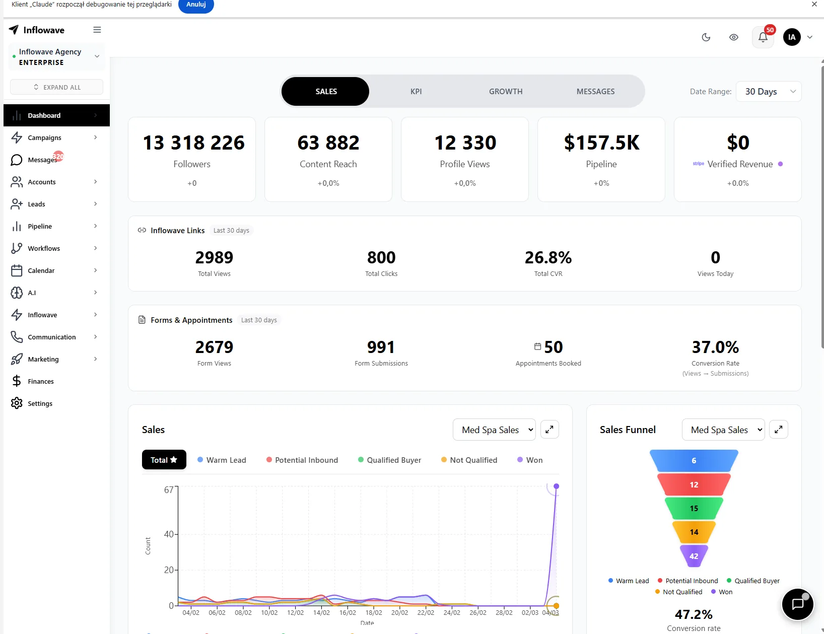 Inflowave advanced analytics dashboard, track DM open rates, reply rates, and revenue across accounts