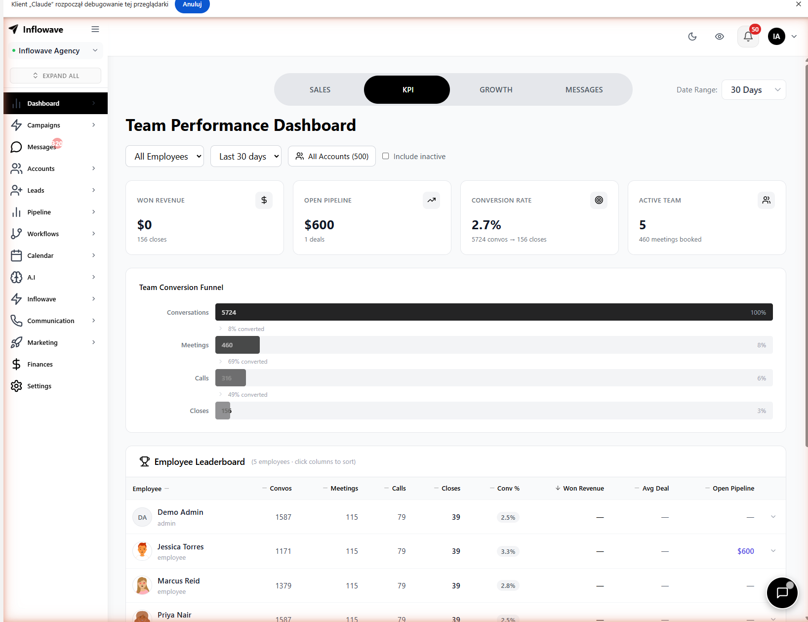 Inflowave KPI dashboard showing team funnel metrics with 5724 conversations and pipeline data