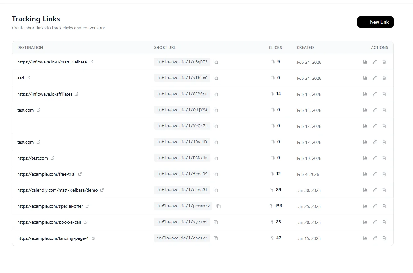 Inflowave link analytics - track clicks, sources, and which links convert to customers