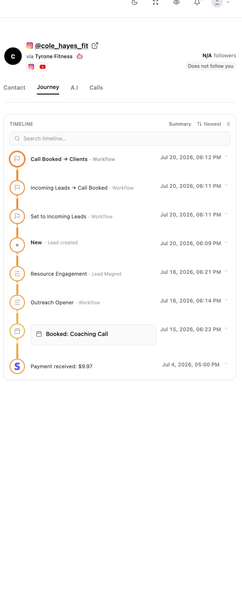 One Inflowave contact record with the whole journey on a single timeline: the lead created, a lead magnet opened, the automation steps that ran, a booked coaching call and a payment received
