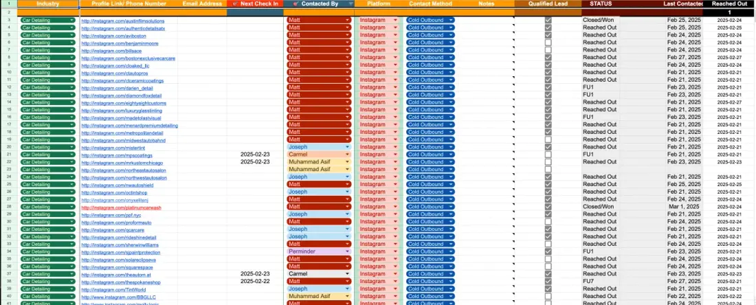 Before I made Inflowave, we used this google sheet to combine ads, outreach and sales data but now...