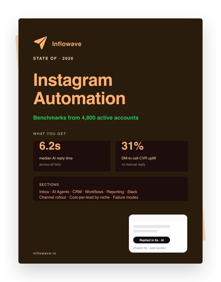 State of Instagram Automation 2026 cover