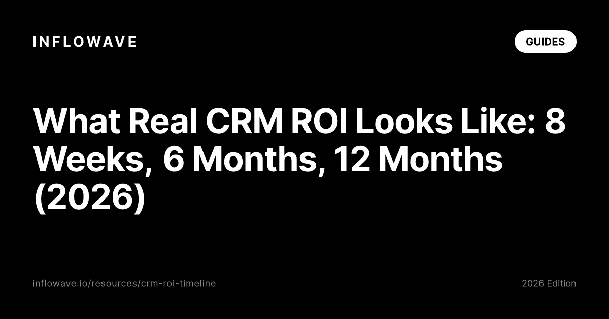 What Real CRM ROI Looks Like: 8 Weeks, 6 Months, 12 Months (2026)