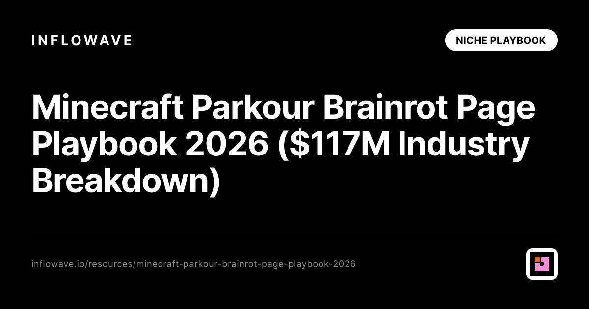 Minecraft Parkour Brainrot Page Playbook 2026 (Reddit AITA Split-Screen, Revid AI Workflow, $117M Industry Breakdown)