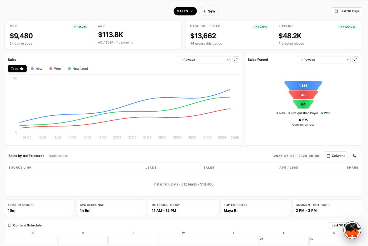 See exactly what your audience clicks